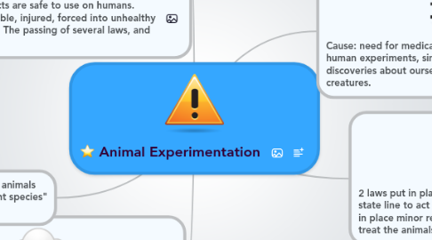 Mind Map: Animal Experimentation