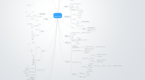 Mind Map: Ekylibre 1.0-2014