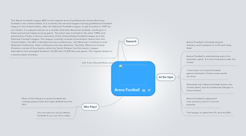 Mind Map: Arena Football