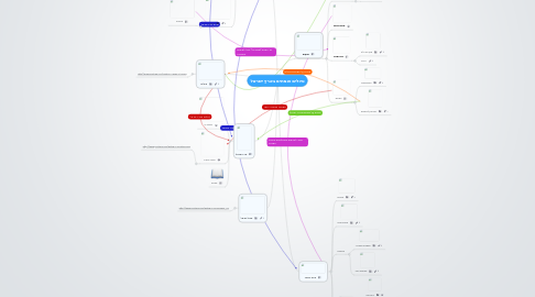 Mind Map: טיולים וצמחים בארץ ישראל