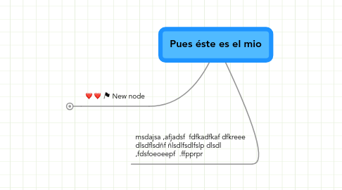 Mind Map: Pues éste es el mio