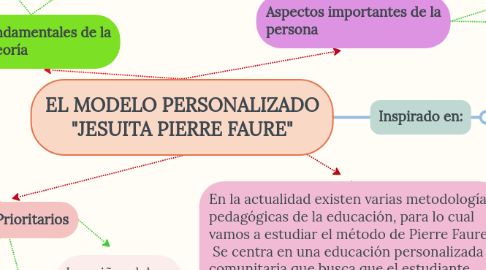 Mind Map: EL MODELO PERSONALIZADO "JESUITA PIERRE FAURE"
