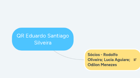 Mind Map: QR Eduardo Santiago Silveira