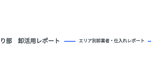 Mind Map: 古着せどり部 卸活用レポート