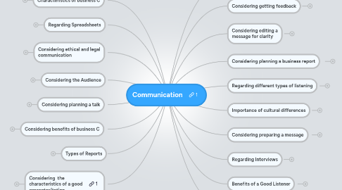 Communication | MindMeister Mind Map
