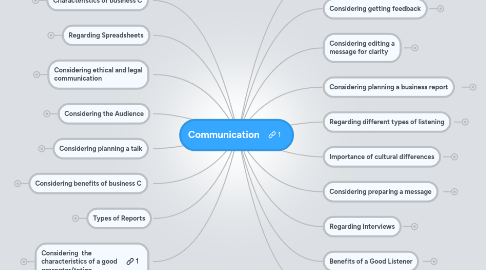 Mind Map: Communication