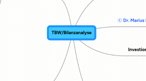 Mind Map: TBW/Bilanzanalyse