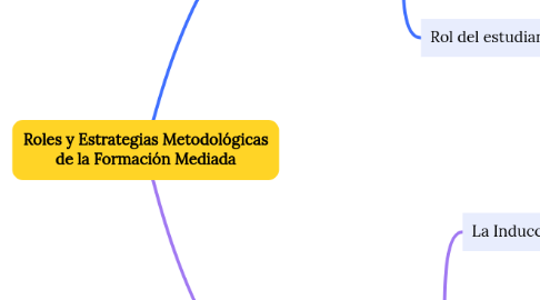 Mind Map: Roles y Estrategias Metodológicas de la Formación Mediada