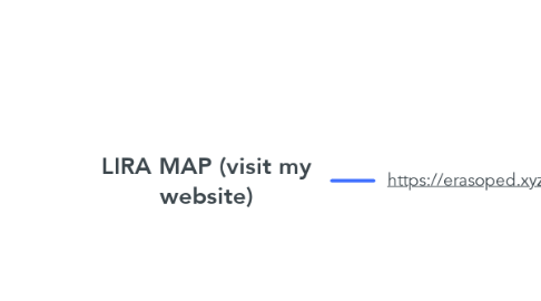 Mind Map: LIRA MAP (visit my website)