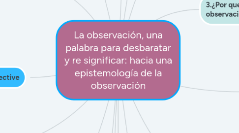 Mind Map: La observación, una palabra para desbaratar y re significar: hacia una epistemología de la observación