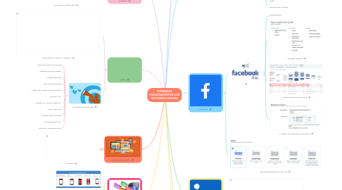 Mind Map: FORMATOS PUBLICITARIOS EN LOS ENTORNOS ONLINE