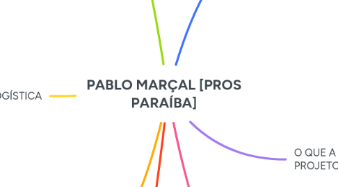 Mind Map: PABLO MARÇAL [PROS PARAÍBA]