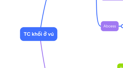 Mind Map: TC khối ở vú