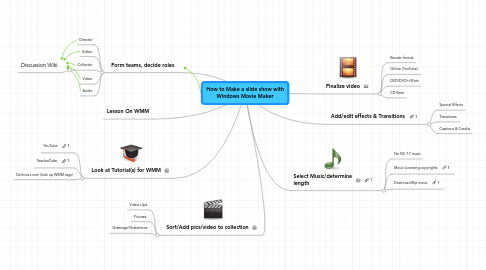 Mind Map: How to Make a slide show with Windows Movie Maker