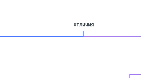 Mind Map: Отличия