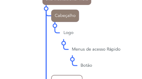 Mind Map: Novo Mapa Mental