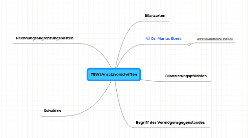 Mind Map: TBW/Ansatzvorschriften