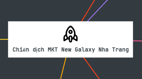 Mind Map: Chiến dịch MKT New Galaxy Nha Trang