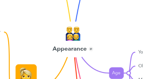 Mind Map: Appearance
