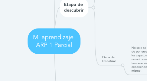 Mind Map: Mi aprendizaje ARP 1 Parcial