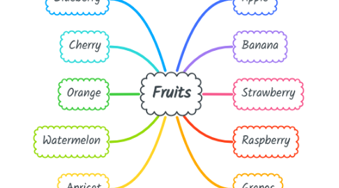 Mind Map: Fruits