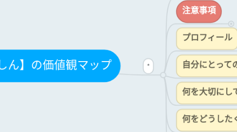 Mind Map: 【しん】の価値観マップ