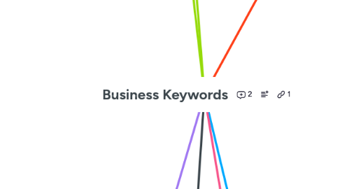 Mind Map: Business Keywords