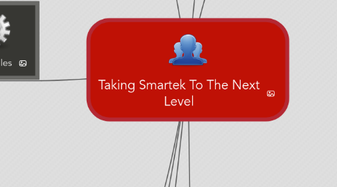 Mind Map: Taking Smartek To The Next Level