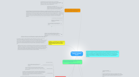 Mind Map: Искусственный интеллект: прошлое, настоящее, будущее