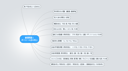 Mind Map: 練習問題１ ダイエーＡ店の売上