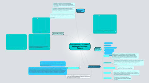 Mind Map: Искусственный интеллект: прошлое, настоящее, будущее