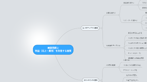 Mind Map: 練習問題２ 利益（売上－費用）を改善する施策