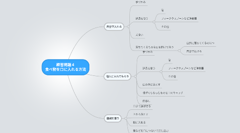 Mind Map: 練習問題4 食べ物を口に入れる方法