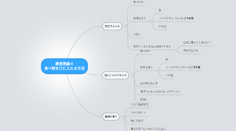 Mind Map: 練習問題４ 食べ物を口に入れる方法