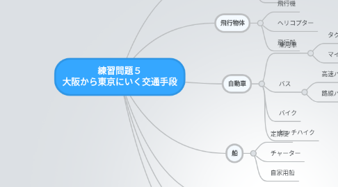 Mind Map: 練習問題５ 大阪から東京にいく交通手段