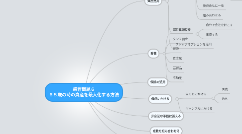 Mind Map: 練習問題6 65歳の時の資産を最大化する方法