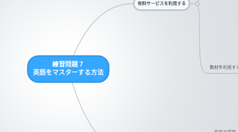 Mind Map: 練習問題７ 英語をマスターする方法