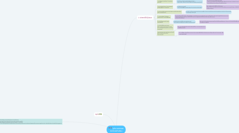 Mind Map: ðð āļĢāļđāļāđāļāļāļāļāļāļāļĨ āļāļĢāļ°āđāļĒāļāļāđāļāļąāļāļāđāļāļ