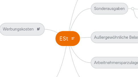 Mind Map: ESt