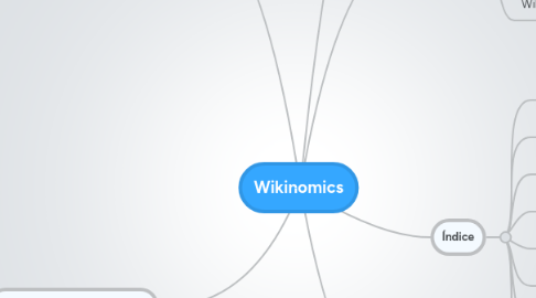 Mind Map: Wikinomics