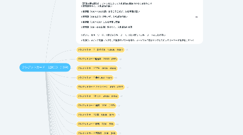 Mind Map: クレジットカード　328000　(1399)