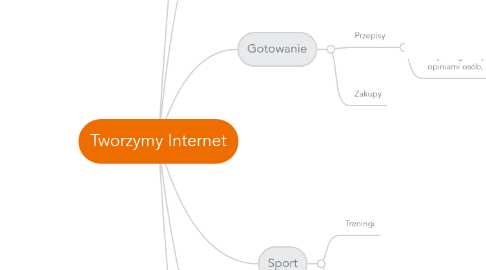 Mind Map: Tworzymy Internet