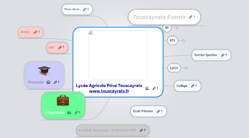 Mind Map: Lycée Agricole Privé Touscayrats www.touscayrats.fr