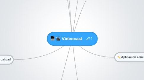 Mind Map: Videocast
