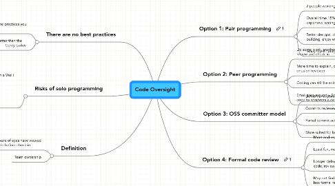 Mind Map: Code Oversight