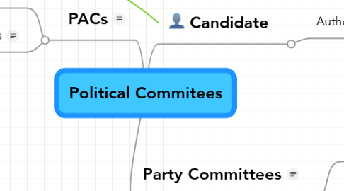 Mind Map: Political Commitees