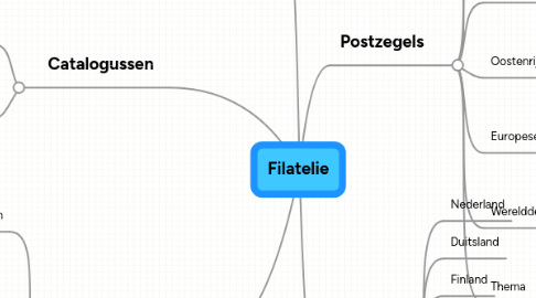 Mind Map: Filatelie