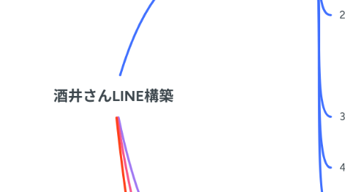 Mind Map: 酒井さんLINE構築