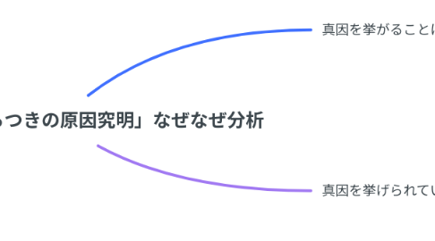 Mind Map: 「フィルムのばらつきの原因究明」なぜなぜ分析