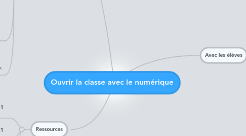 Mind Map: Ouvrir la classe avec le numérique